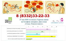 Телефон доверия – реальная поддержка